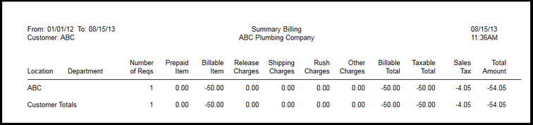 29-CSI_Summary_Billing_Sample - Summary Billing